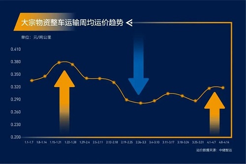 緊急通知！全國高速開啟“收費模式”！化工品將全面漲價！